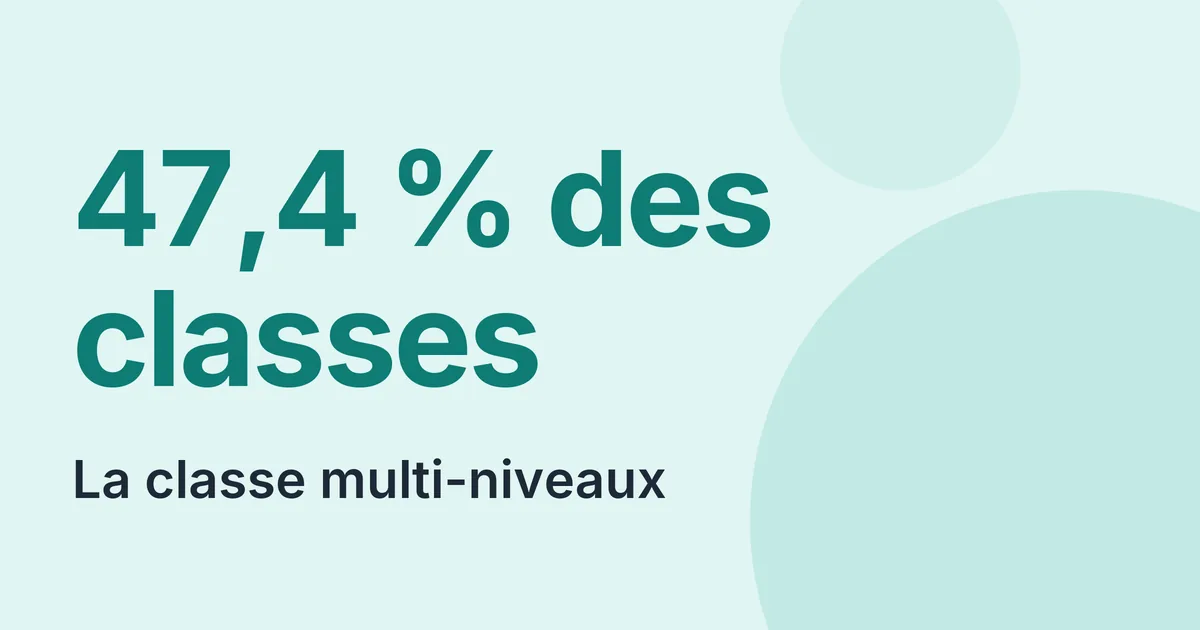 Classe multi-niveaux en primaire, chiffres et organisation